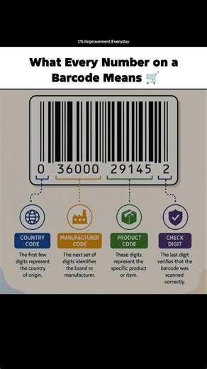 How to Read Product Barcodes Easily 💡#facts #barcode #learning