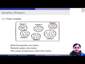 Types of sampling strategies