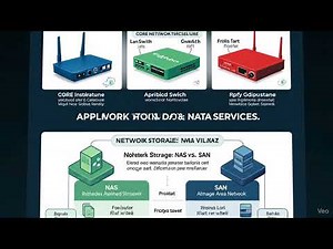 Network Infrastructure Explained in 10 Seconds ⚡️ #TechTips