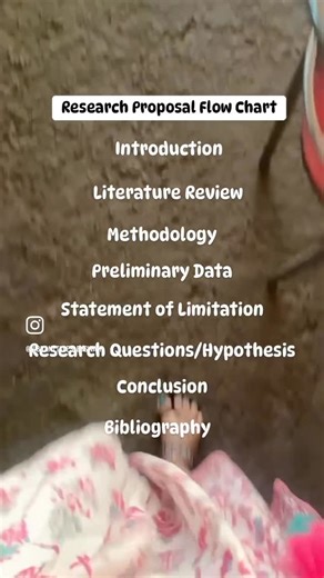 Swati Saini | Research proposal for students who will apply for Ph.D or as research intern in research institutes. For detailed step-wise preparation... | Instagram
