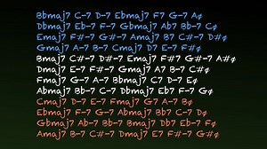 Tonalidad Mayor 7 acordes en 12 tonalidades