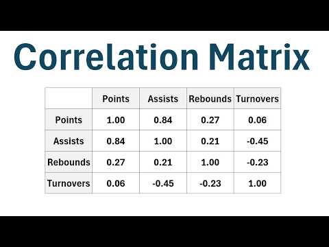 How to Read a Correlation Matrix