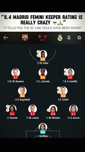 Respect to Madrid Femini GK btw | RMA FEMINI #realmadrid #goalkeeper #football #viral #trendingnow