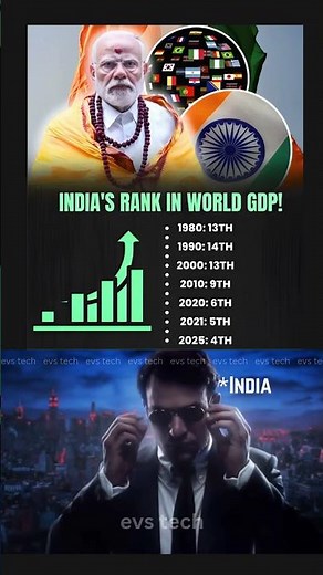 India GDP Growth from 1980 to 2025 📈 #indiangdp