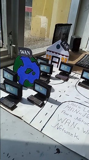 Computer Network Model by Aqsha (A.P.S. Rajapur)