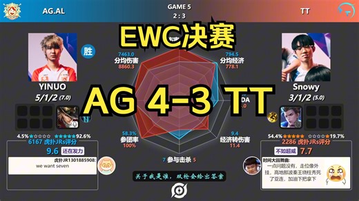 恭喜AG超玩会！AG.AL 4-3 TT 赛后数据雷达图 虎扑现状 | EWC电竞世界杯决赛