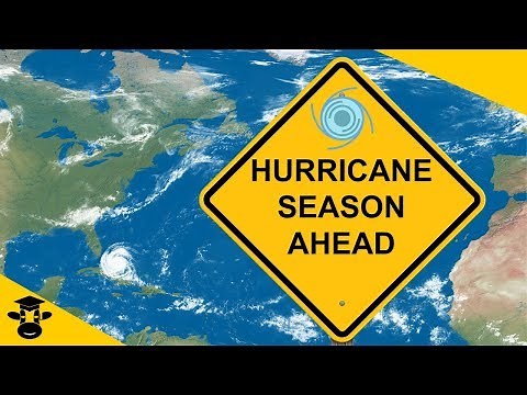 How a Hurricane,Typhoon, or Cyclone Forms-Simple Explanation