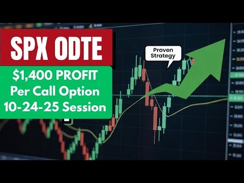 $1,400 Profit Per SPX 0DTE Call Option | Proven Daily Trading Strategy