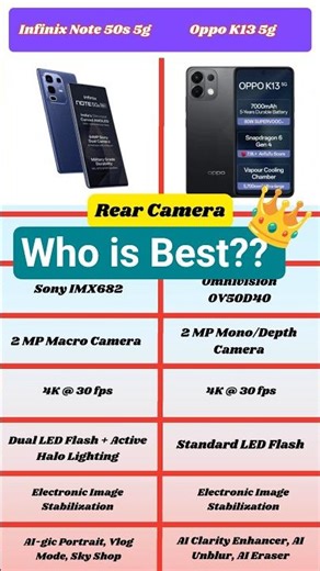 Infinix Note 50s 5G vs Oppo K13 5G Rear Camera Comparison ⚔️📱😲|#shorts #review #techshorts #viral