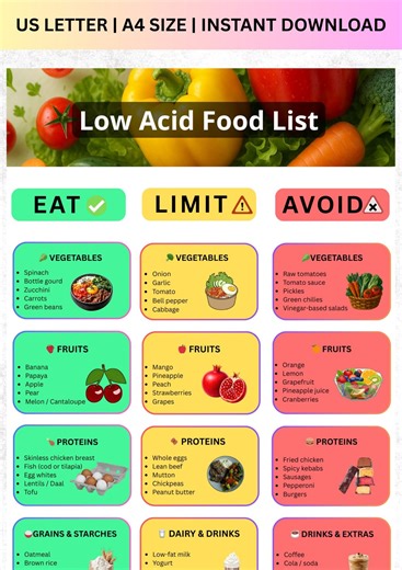 Low Acid Food List Printable PDF | Alkaline Diet Chart | Ph Balance Guide | Anti-inflammatory Foods | Acid Reflux GERD Diet Shopping List - Etsy
