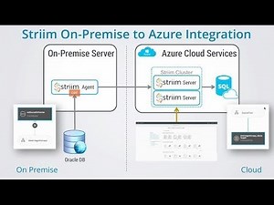 Striim On Premise to Azure Integration Step 1