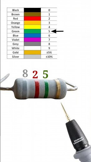 8200000 ohm resistor color code // 8.2 mega ohm resistor // #shortvideo