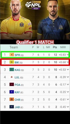 Nepal Premier League 2025 Points Table | कौन Top पर? Latest Standings!