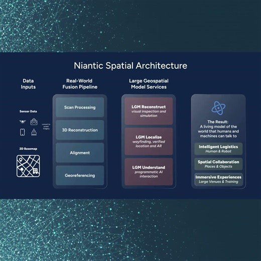 Reconstructing and Localizing the World Using Real-Time Imaging