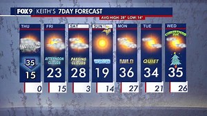 MN weather: Thursday forecast update