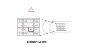 We Hack a Car (It’s Way Easier than You Might Think)