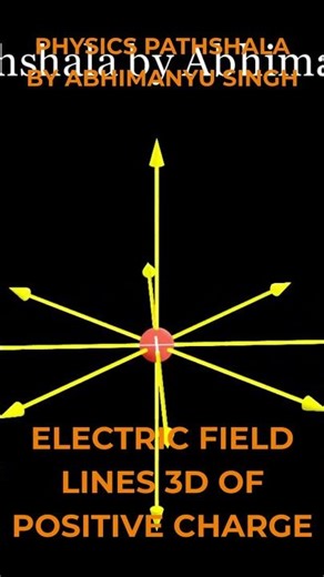 Electric Field Lines ⚡ | Positive Charge (3D) #class12physics