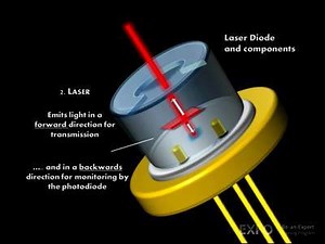 Laser Diode and Its Working | Electrical Technology