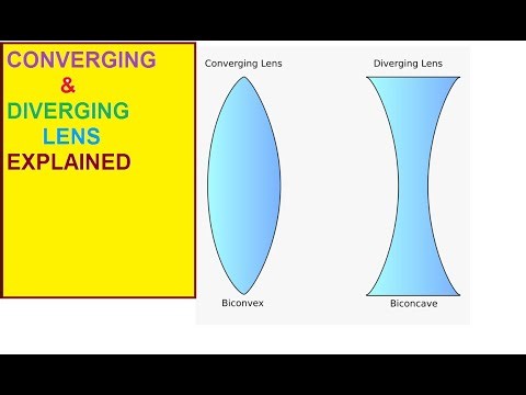 Lenses| Image formation by Convex lens