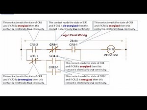 5 - L5 Ladder Logic Diagrams LLD CCW