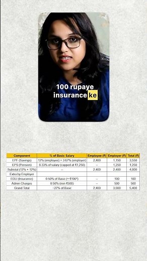 EPF Contribution Secrets Revealed!