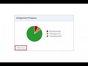 McGraw Hill Connect | SmartBook Reports in Connect