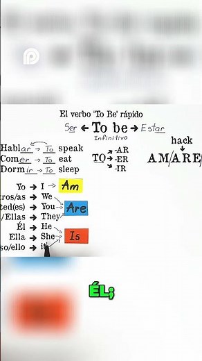 Verbo To Be 💡 Conjugación Simple y Explicación Clara