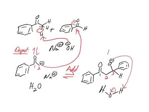 Chalcone Synthesis Mechanism-E2 vs E1cb