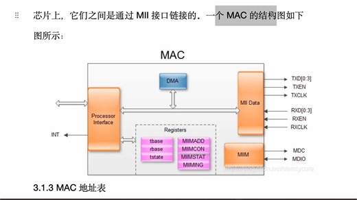 以太网的MAC和PHY你了解多少？简单又复杂