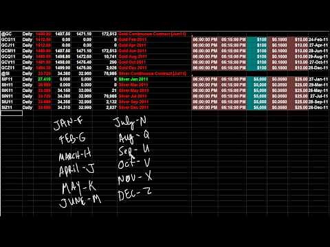 How to trade Silver Futures