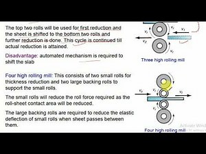 Rolling Process - Types of Rolling Mills