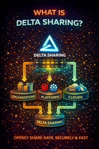 What is Delta Sharing?