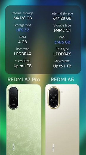 Comparison: REDMI A7 Pro 4G vs REDMI A5 #REDMI #Xiaomi #HyperOS #Android17