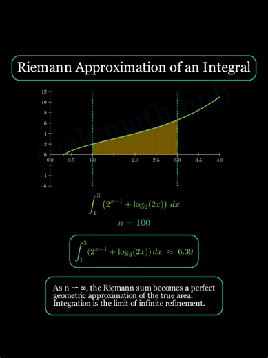 Riemann Approximation of an Integral@AK MATH HUB #math #fyp #viral #foryoupage #animation