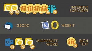 Understanding desktop email clients