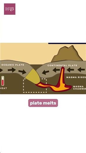 When Tectonic Plates Collide: Earth’s Most Violent Boundaries #gcsegeography