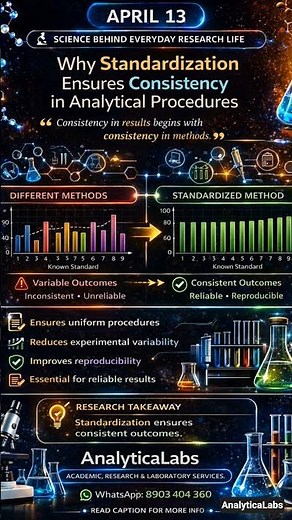 Standardization in Analytical Chemistry Explained | Consistency in Laboratory Procedures