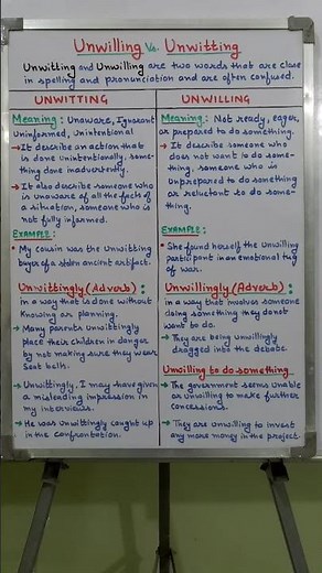 Unwilling vs. Unwitting |Dififference b/w Unwilling & Unwitting|Correct use of Unwilling & Unwilling