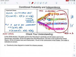 Conditional Probability and Independence