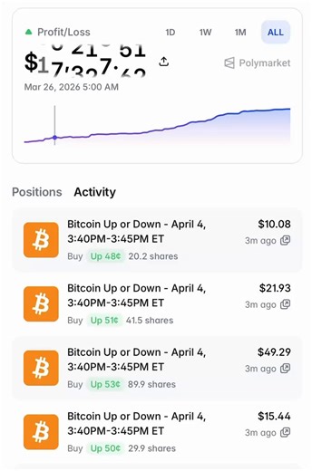 How to make money trading 15-min BTC UP/DOWN without understanding the direction?I was casually scrolling the list of traders and found something really interesting: a guy was buying both sides UP + DOWN odds at the same time.I didn't get him, but later found his logic:→ He opens the 15-min BTC UP/DOWN market → Buys UP shares when the price is 13¢–47¢ → Buys DOWN shares when the price is 61¢–81¢ → Holds both sides until resolution → Collects $1 per share on the winning sideIt feels a bit complic