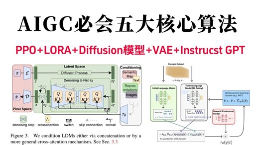 大模型“凡人修仙传”AIGC五大核心算法教程！博士精讲强化学习PPO算法 LORA Diffusion模型 VQ-VAE GPT，LLAMA