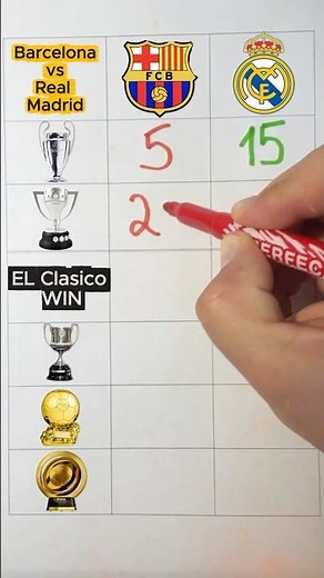 Barcelona vs Real Madrid trophies battle#fcbarcelona #realmadrid #elclasico #trophies #battle