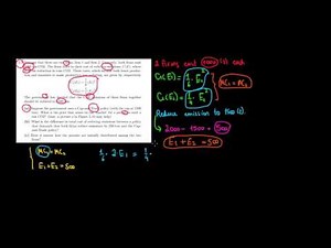 MICROECONOMICS I How To Find The Optimal Level Of Pollution Reduction With Cap-And-Trade Policy
