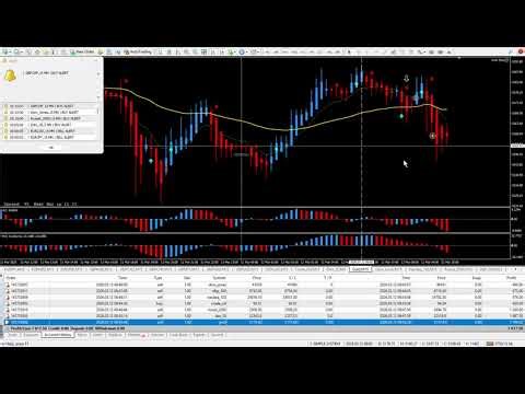 How I Traded Futures and Made $7,617.50