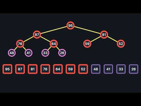 Бинарная Куча (Heap)