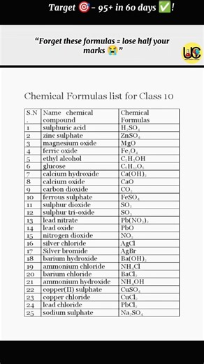 🗣️CLASS 10 CHEMISTRY FORMULAS IN! #shorts #unfilteredclasses