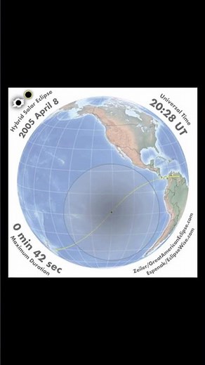 Rare Hybrid Eclipse Duration by Location #eclipse #science
