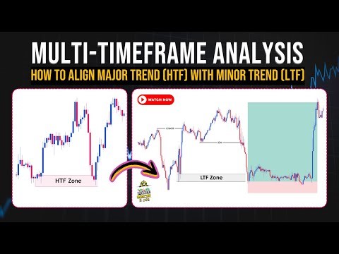 The #1 Rule of SMC Multi Time Frame Analysis: How Pros Align HTF & LTF for A+ Setups