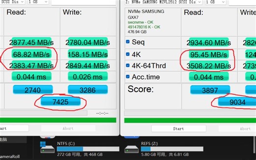 47%！NTFS VS REFS 性能提升 4K、IO