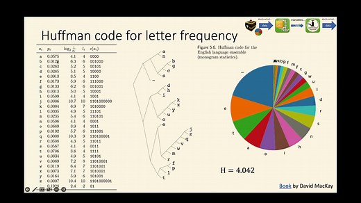 Nuggets of Shannon Information Theory